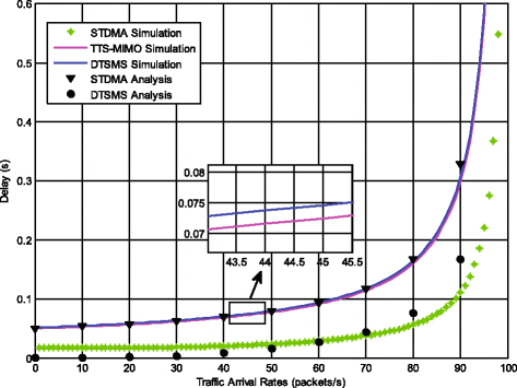 Fig. 10