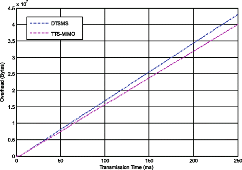 Fig. 14