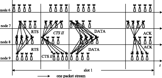 Fig. 3