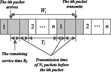 Fig. 5