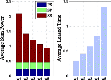 Fig. 3