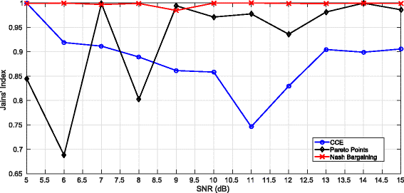 Fig. 11