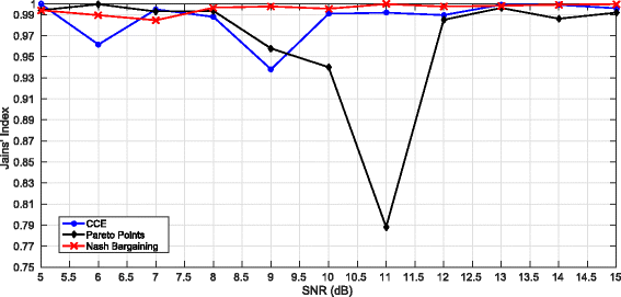 Fig. 9