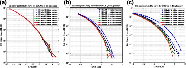 Fig. 11