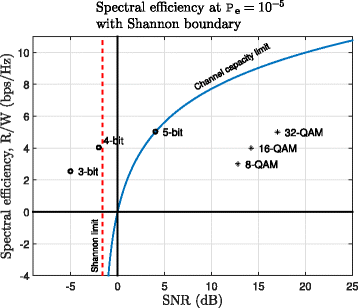 Fig. 12