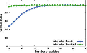 Fig. 11