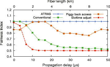 Fig. 13