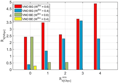 Fig. 13