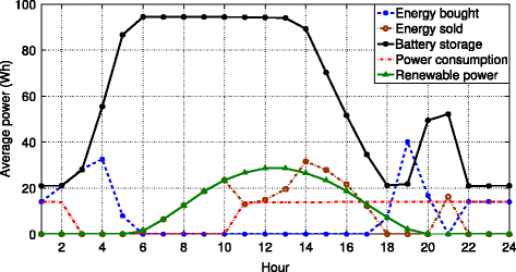 Fig. 6