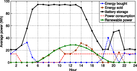 Fig. 7