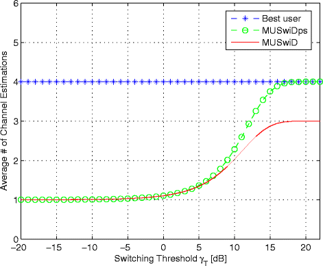 Fig. 11