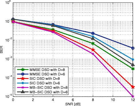 Fig. 10