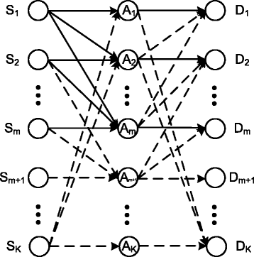 Fig. 15