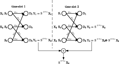 Fig. 3