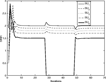 Fig. 8