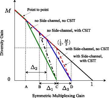 Fig. 10