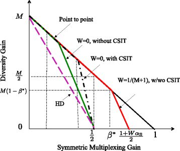 Fig. 12