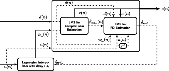 Fig. 2