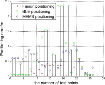 Fig. 30