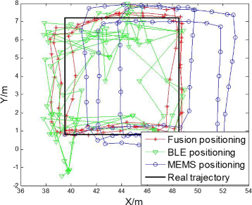 Fig. 31