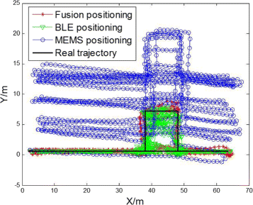 Fig. 35