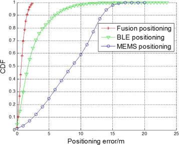 Fig. 36