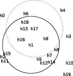 Fig. 17