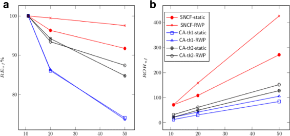 Fig. 27