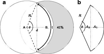 Fig. 9