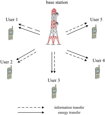 Fig. 1