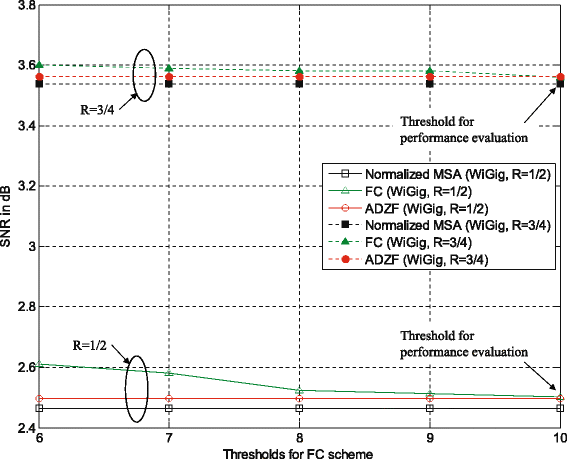 Fig. 12