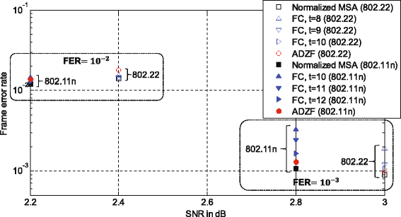 Fig. 16