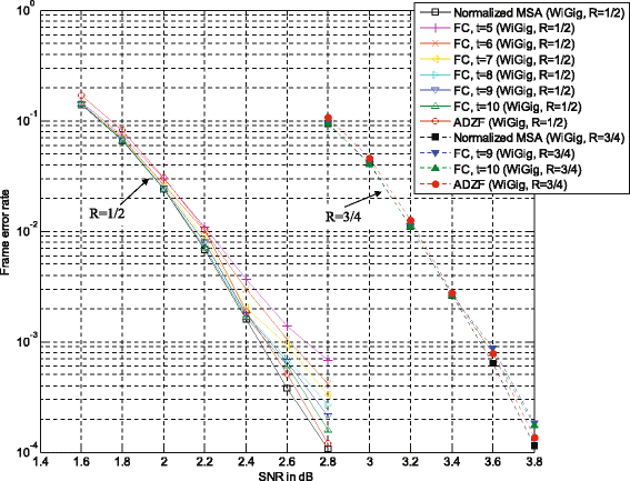 Fig. 9