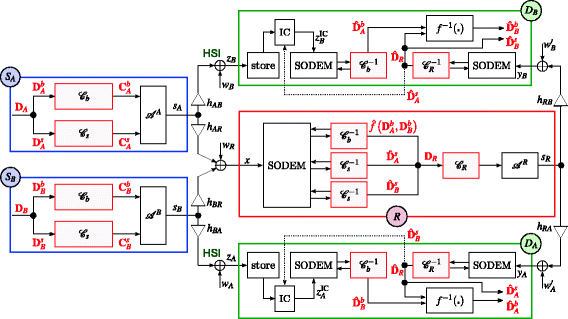 Fig. 12