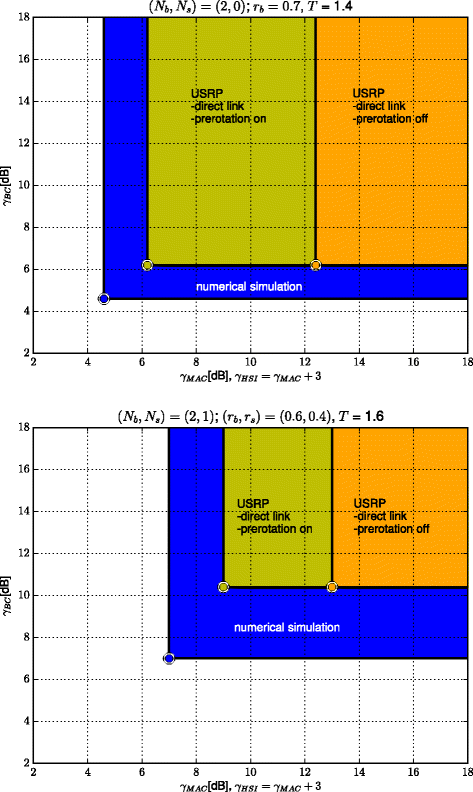 Fig. 17