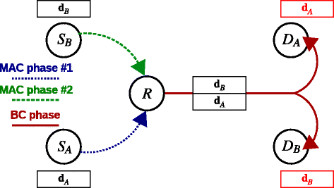 Fig. 18