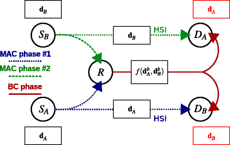 Fig. 19