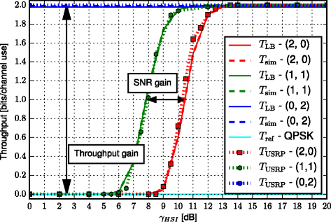 Fig. 8