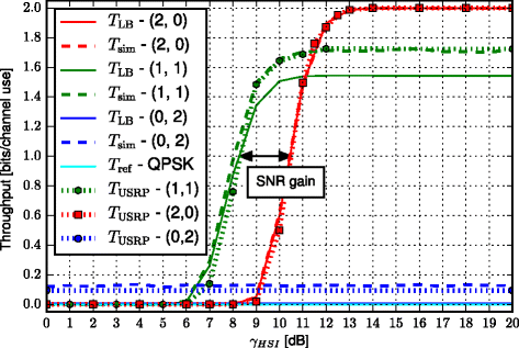 Fig. 9