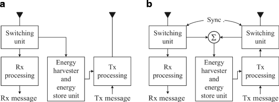 Fig. 2