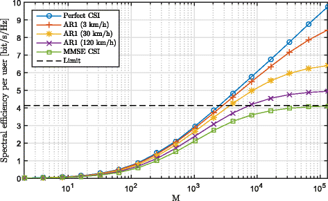 Fig. 16