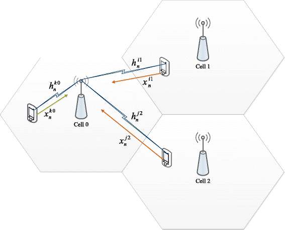 Fig. 1