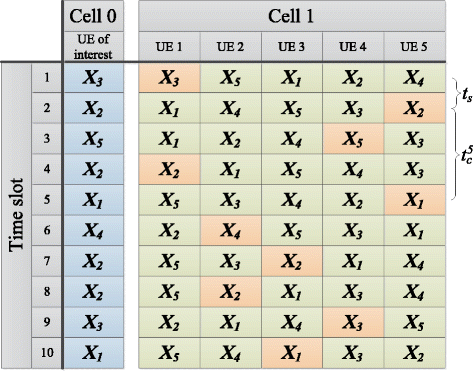 Fig. 4