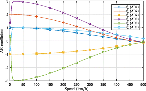 Fig. 9