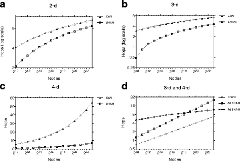 Fig. 9