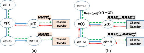 Fig. 13