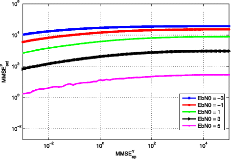 Fig. 16