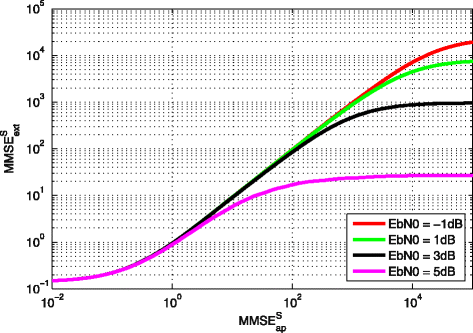 Fig. 18