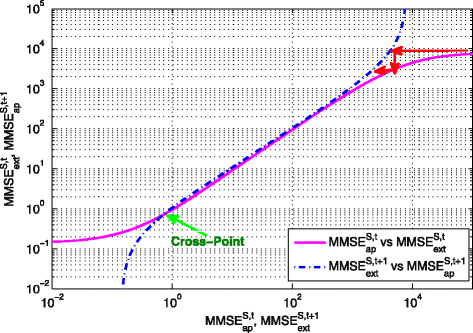 Fig. 21