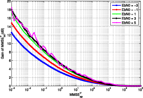 Fig. 26